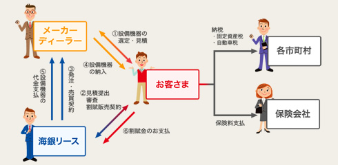 割賦販売