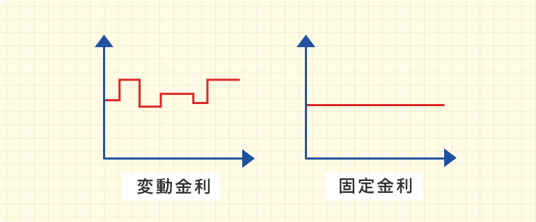 リースって便利ですね！